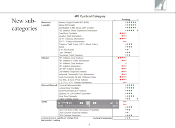 Podcast #33 - Introducing the New MTI